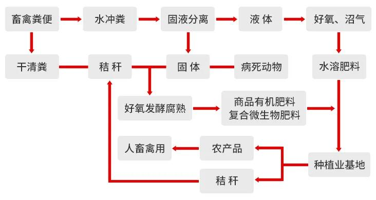 一諾環(huán)境糞污資源化產(chǎn)品再獲強力支持，中科院專家團隊助力