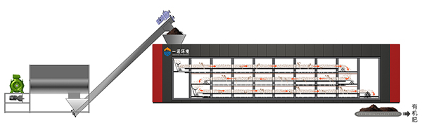 畜禽糞污發酵設備工藝流程！